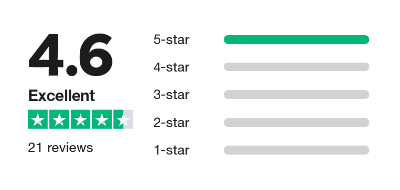7bb448d2-9d73-42e3-bae3-b9efd0e76a2b | CyberGuardian TrustPilot Reviews